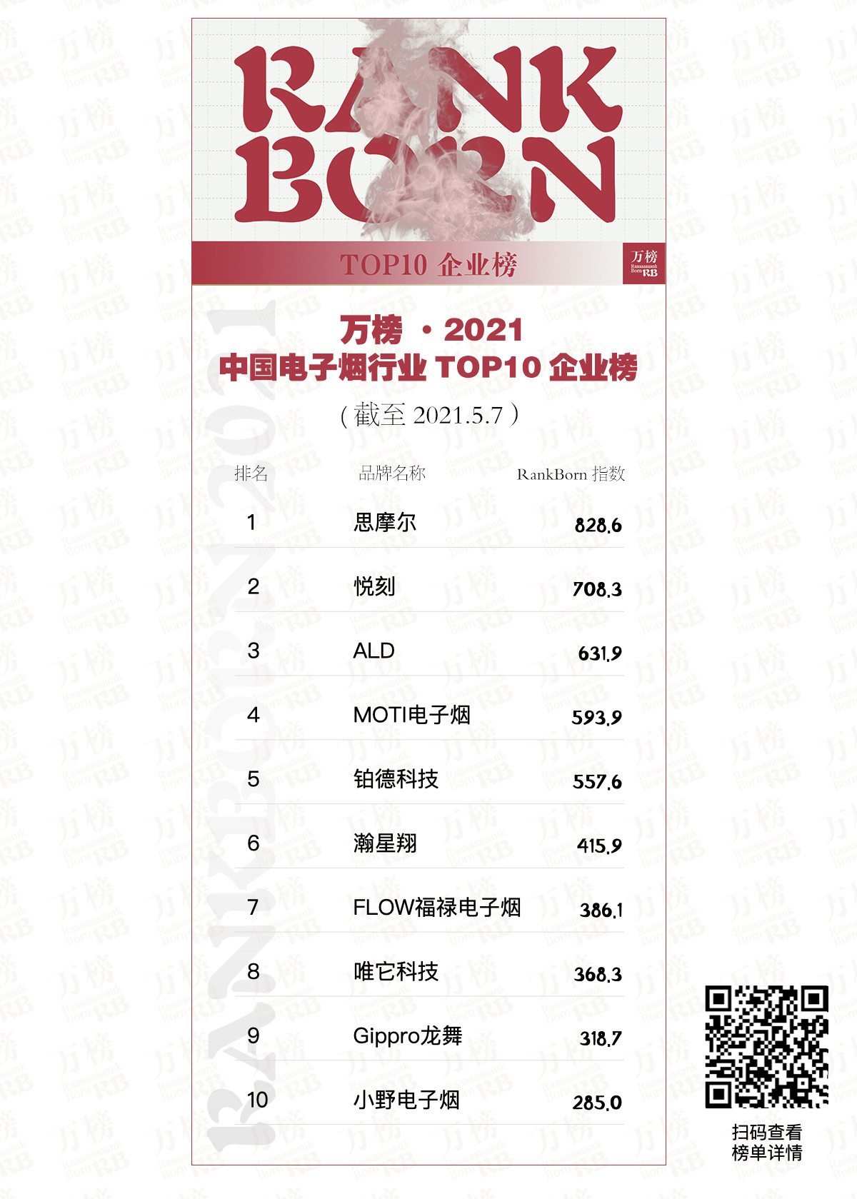 万榜·2021中国电子烟行业TOP10企业榜 万榜·2021中国电子烟行业TOP10企业榜